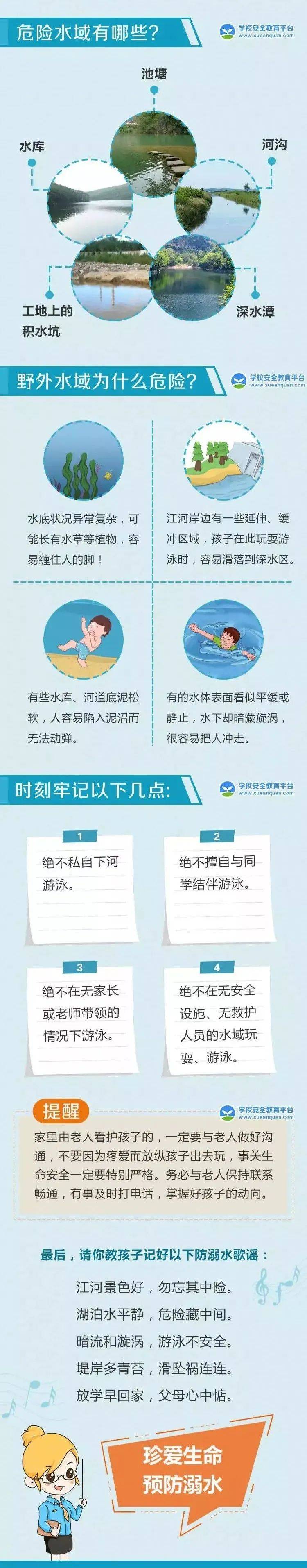 教育|防溺水！防溺水！防溺水！这些提示要谨记！