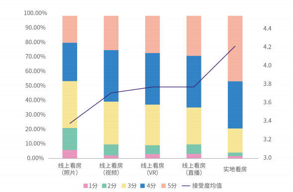 租金|2020年毕业生平均租金1357元 新一线城市租房量激增