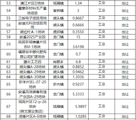 2020安铺镇人口总数_人口普查