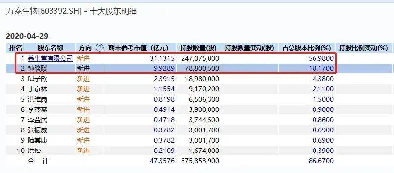 显示|刚刚，农夫山泉开启招股！最低调的千亿富豪又有大喜事