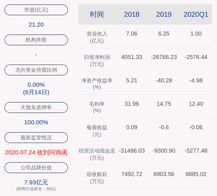 冯彪|ST椰岛：曲锋因个人工作变动的原因申请辞去常务副总经理职务