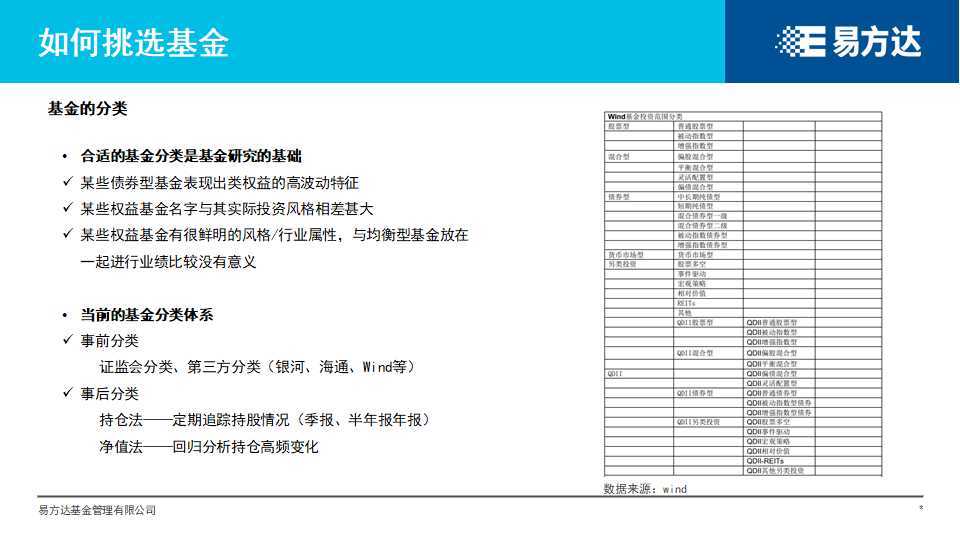 基金|【参透“基”秘】挑了好基金，为什么还是不赚钱