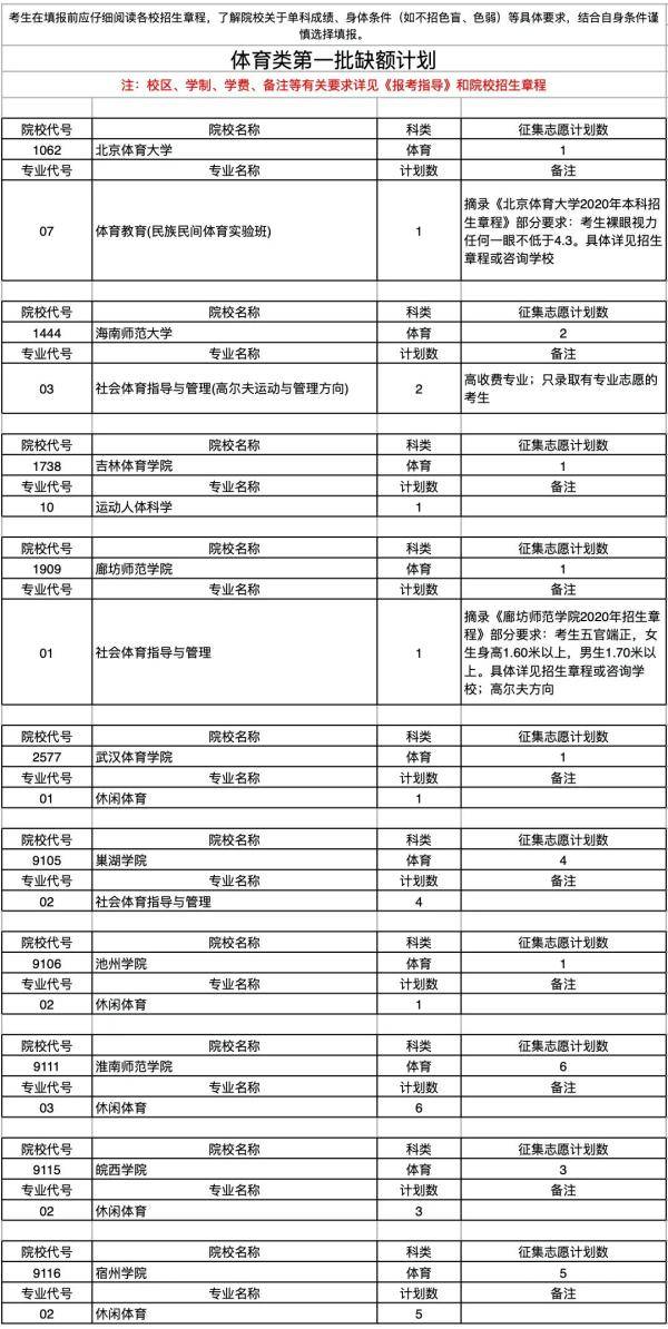 安徽省|安徽省教育招生考试院重磅发布！