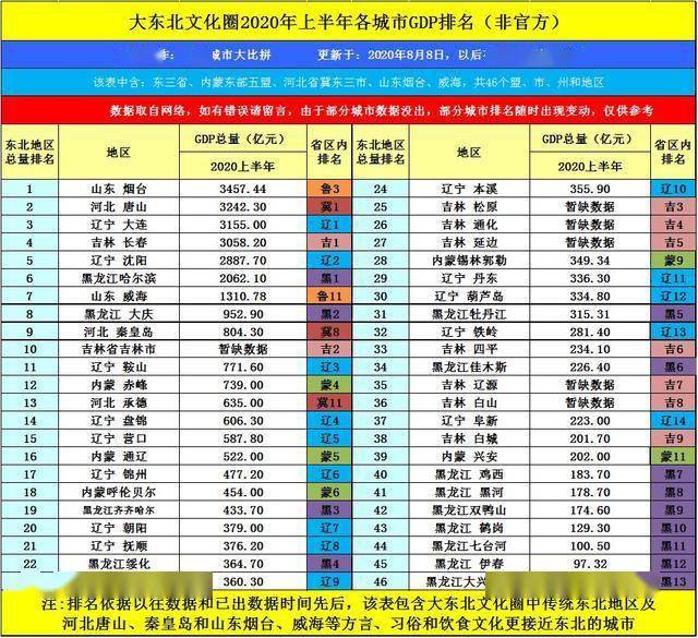 内蒙2020gdp是多少_草原米都兴安盟的2020年一季度GDP出炉,在内蒙古排名第几(3)