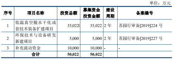 高新技术|复洁环保首日涨40.89%换手率7成 去年经营现金流为负