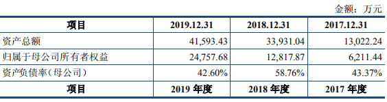 高新技术|复洁环保首日涨40.89%换手率7成 去年经营现金流为负