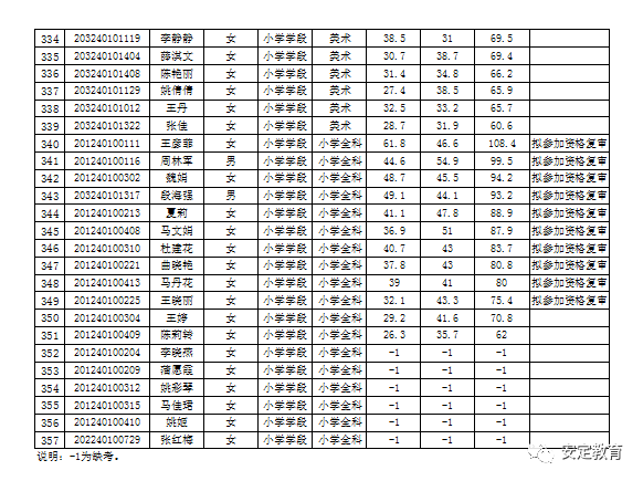 2020定西市安定区GDp_定西市安定区地图