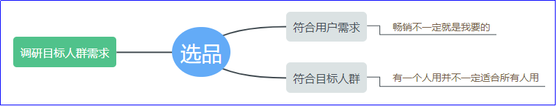 产品|一次性代购经历学到的运营经验