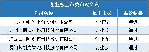 4过4！房地产业创业板过会，负面清单行业不必担忧“一刀切”
