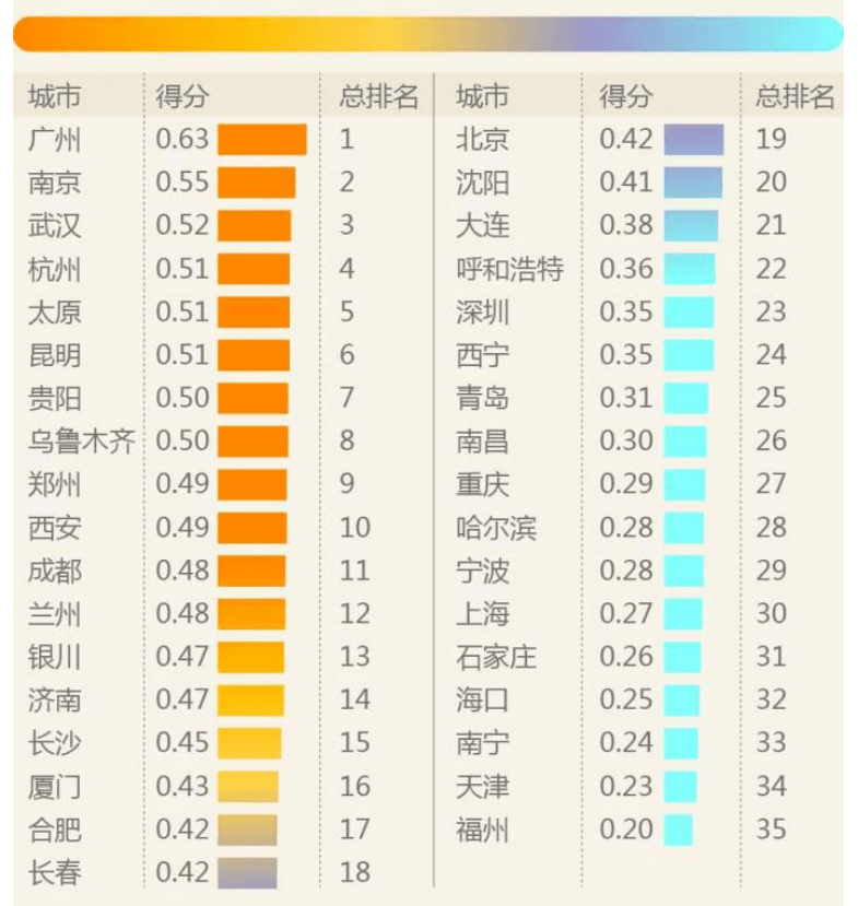 安徽地级市人口排名_安徽河南地级市地图(3)