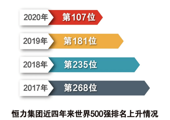 恒力石化2020年gdp_恒力石化 2020年一季度归母净利润同比翻3倍,约为21.4亿元(2)