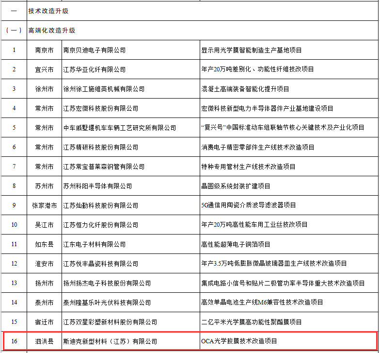 泗洪2020年gdp多少_毛笔之城湖州的2020上半年GDP出炉,在浙江省排名第几