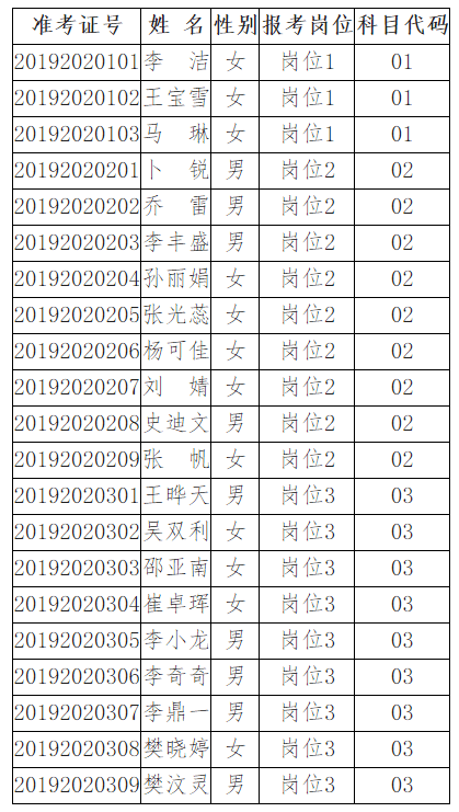 运城市人口_2019年运城市人口统计公报(3)