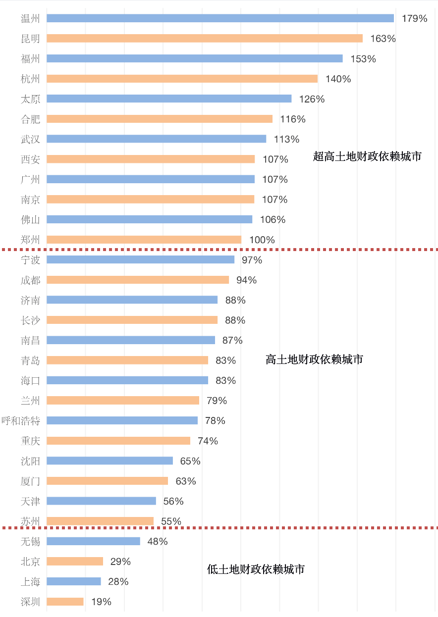 gdp在哪里算_36城GDP增速对比,未来哪些城市最有发展潜力(3)