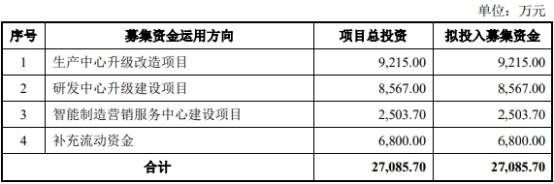 现金|步科股份5年收到现金不及营收 创业板被否旧伤未根除