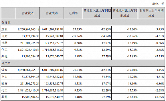 逻辑|估值修复逻辑下煤炭股飞舞，这些大涨个股上半年业绩如何？