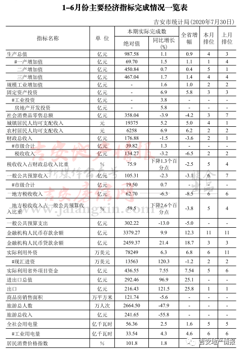 2020吉安GDP_2020年江西吉安监狱(2)