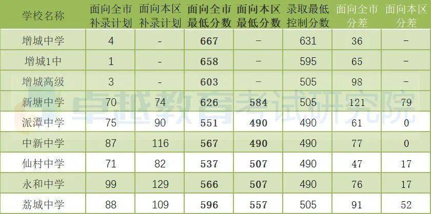 增城2019人口_增城地图