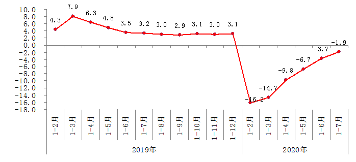 单位gdp能耗累计降低折线图_GDP变 轻 了 上半年单位GDP能耗降低3.35(2)