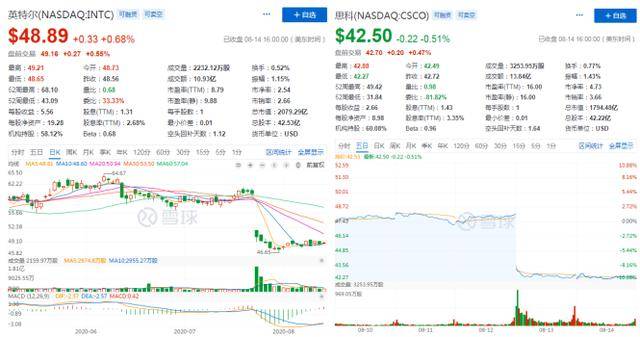 时代|英特尔、百度、思科，这些被时代抛弃的公司都有哪些共同点？