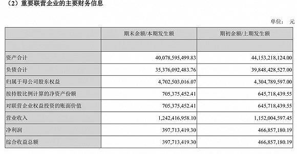 2020年上半年银行利_2020上半年商业银行利润同比下降风险抵补能力较充