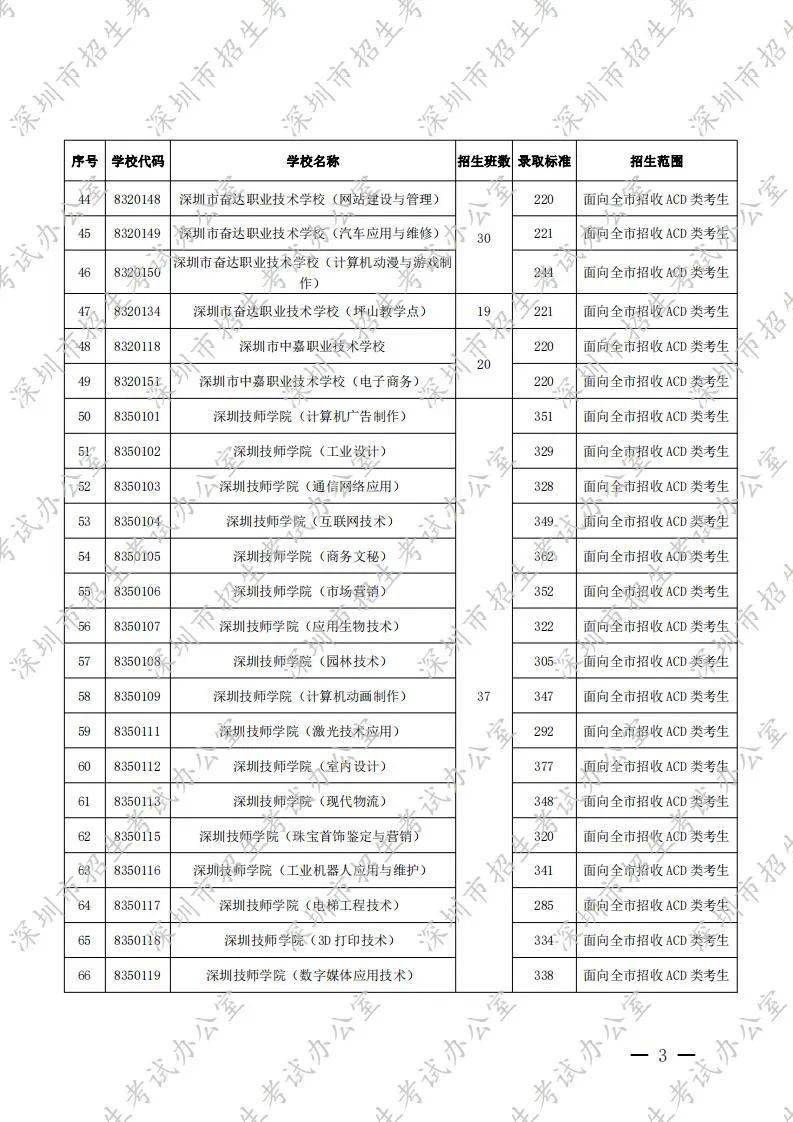 2020年深圳高考录取_深圳2020年普通高中自主招生录取结束
