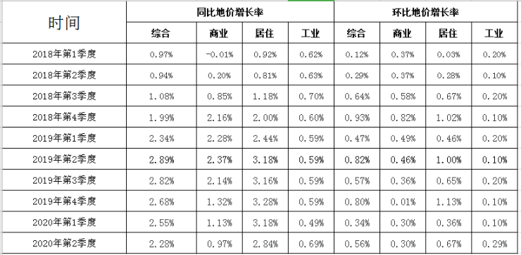 基年不同GDP增长率会不同吗_2019年中国gdp增长率