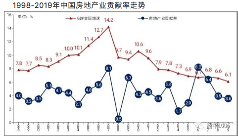 西安房价对GDp贡献_西安房价图(2)