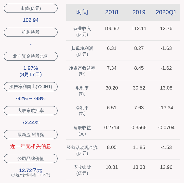 我家|我爱我家：实际控制人谢勇质押约9044万股，占所持股份比例69.57%