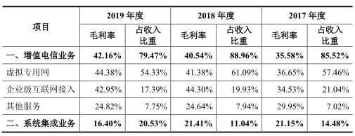 毛利率|南凌科技产品降价研发费垫底 毛利率逆同行曾现假财报