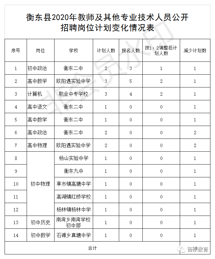 衡东人口多少_嘛得了 再过几天 衡东人最担心的事就要发生了 尤其第三和第五