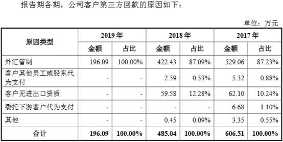 现金|步科股份5年收到现金不及营收 创业板被否旧伤未根除