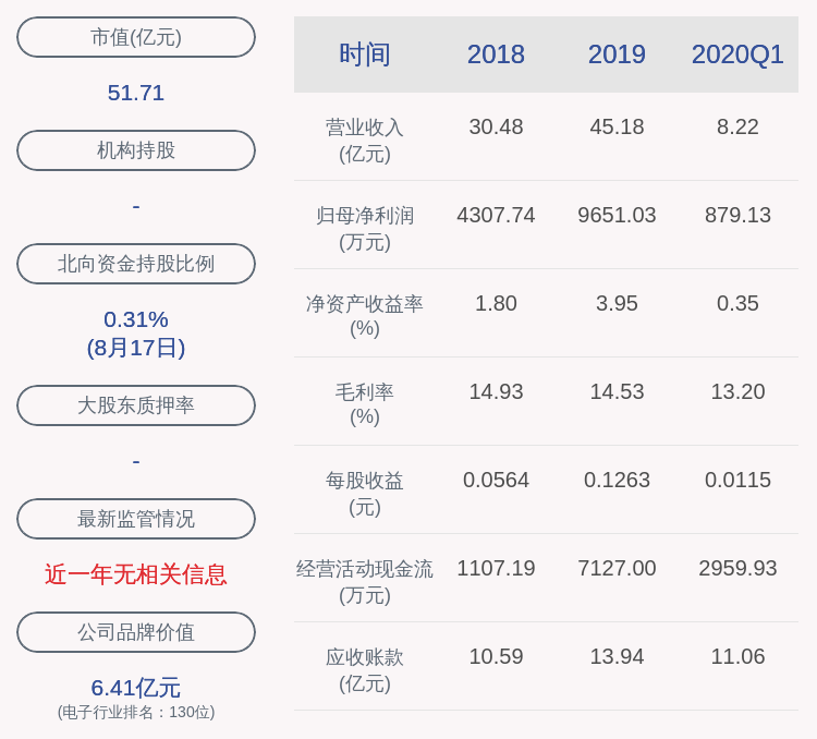 计划|凯盛科技：减持计划到期 股东束安俊、欧木兰共减持约444万股