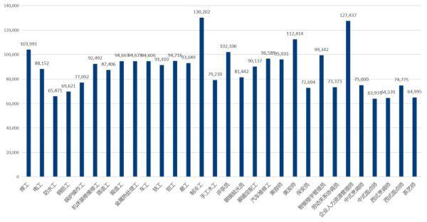工资|最新！杭州2020年人力资源市场工资指导价位出炉！你拿了多少？