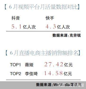 视频|推15分长视频 小红书出手流量争夺战