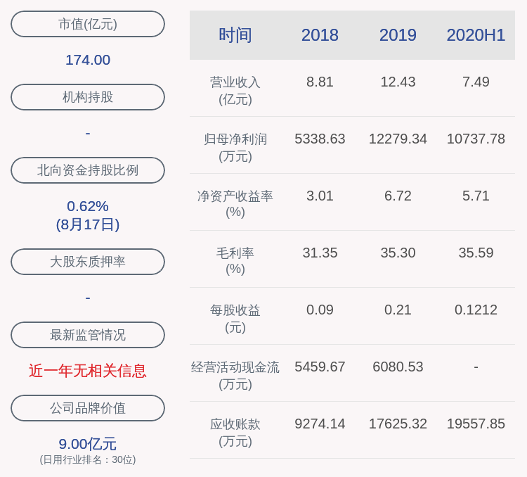 张文东|好消息！漫步者：2020年半年度净利润约1.07亿元，同比增加77.24%