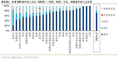 拜登称愿为阻止新冠关停美国经济总量