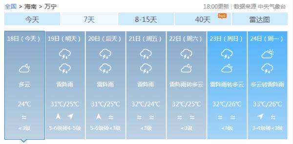 登陆|“海高斯”将于明天早晨到上午在这一带登陆，海南将有强风雨...