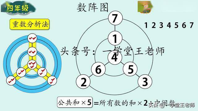 什么是奥数课 e64427e466374cb2bad2670f85ab7e84.jpeg