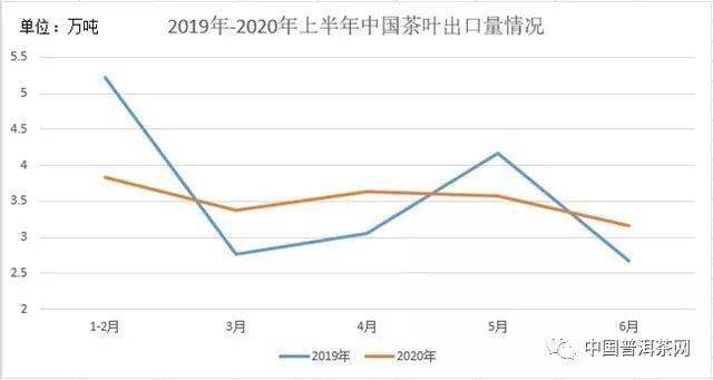 龙井gdp_食物语龙井虾仁图片(3)