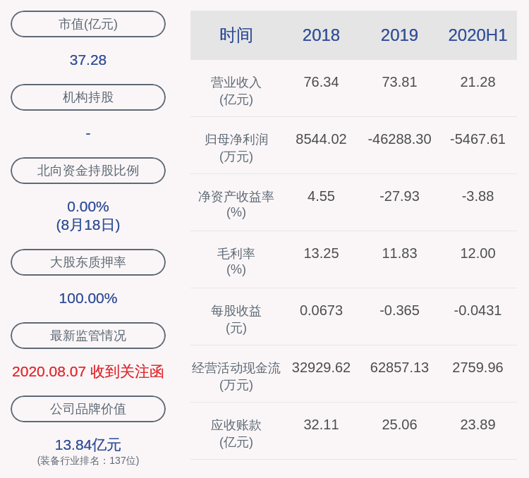 事项|交易异动！中超控股：无应予以披露而未披露的事项 近3个交易日上涨19.03%