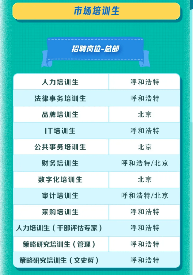 伊利校园招聘_加入伊利,一起开启活力新世界(5)