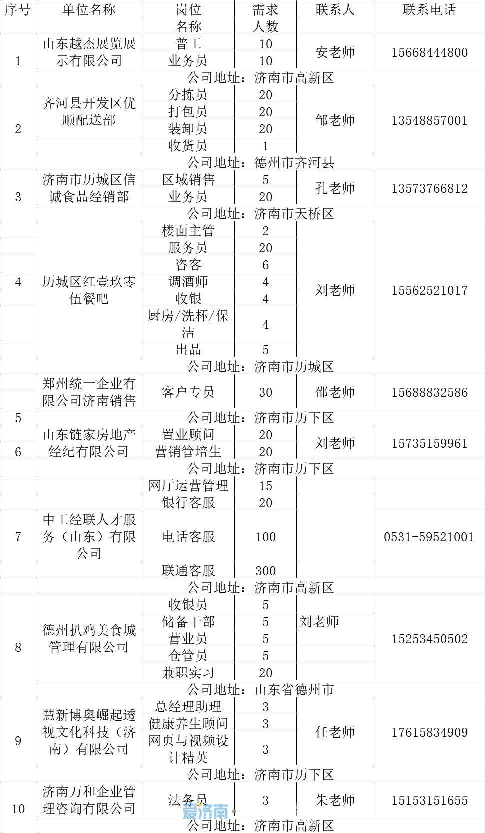 济南外来人口有多少_2016年山东城镇化率达59.02 济南外来人口已近百万(3)