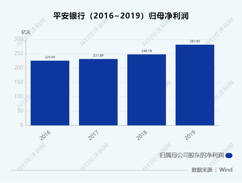 银行|平安理财、南银理财、苏银理财……银行理财子公司开业密集获批