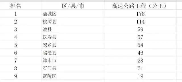 2020年常德市各区县gdp_常德市1976年工种油票