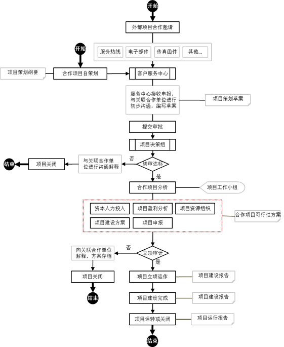 (十七)产业研究工作流程图