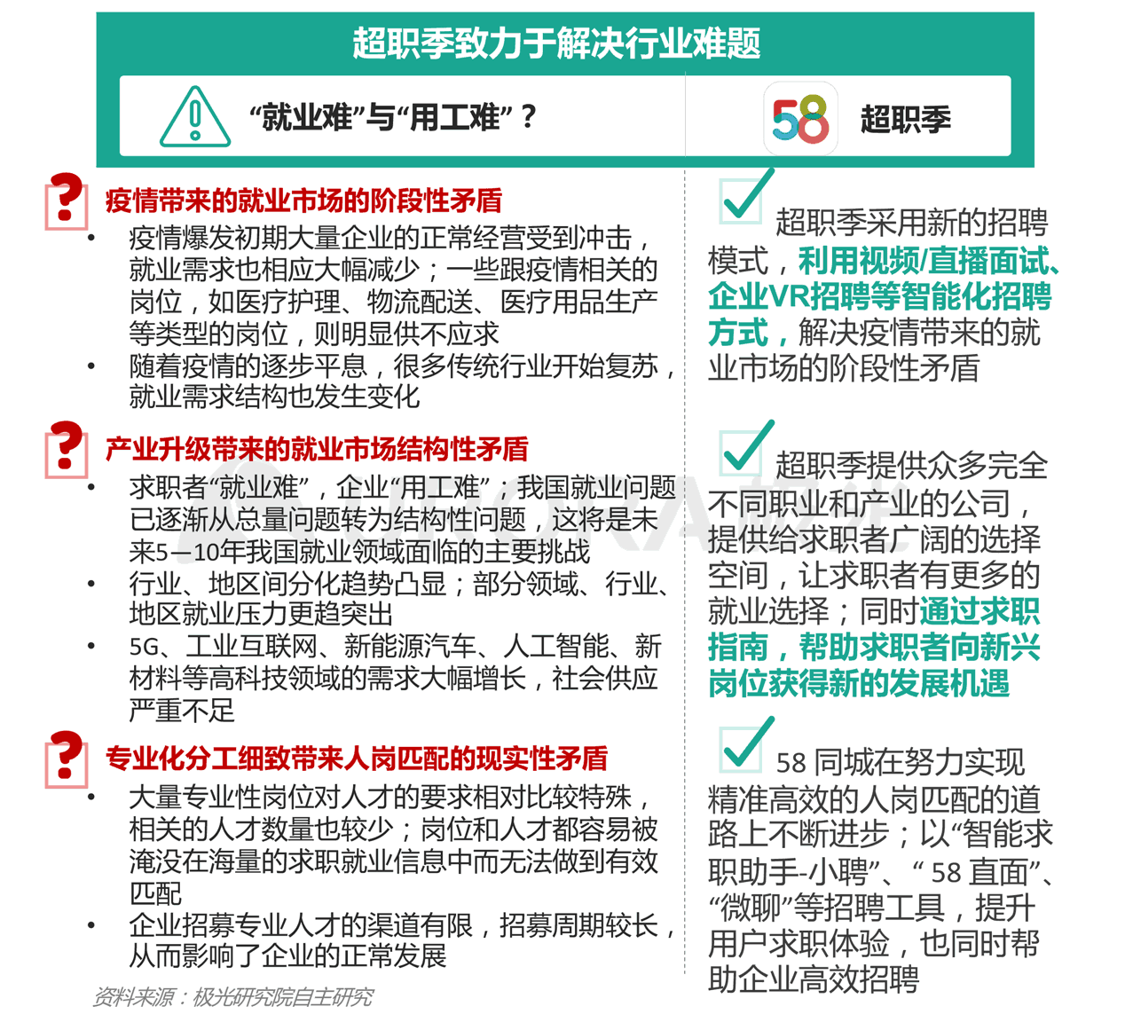 企业招聘面试题_重庆某企业招聘面试题难倒求职者 500多人无一人全答对(4)