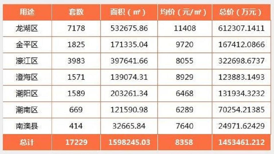 2020GDP汕头市濠江区_汕头市濠江区凤岗图