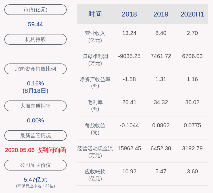 居留权|下滑！万邦达：2020年半年度净利润约6706万元，同比下降17.06%