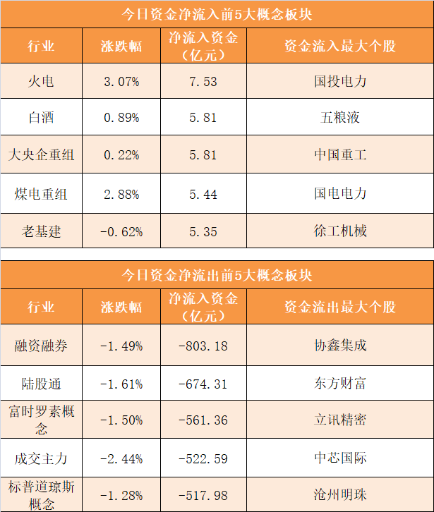 资金|【19日资金路线图】主力资金净流出785亿元 龙虎榜机构抢筹11股